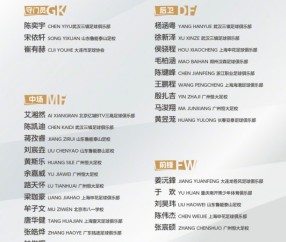 乐鱼体育官网-U15国足集训名单：前国脚周海滨挂帅 恒大足校6人入围