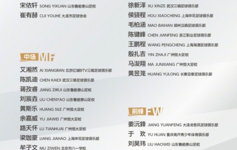 乐鱼体育官网-U15国足集训名单：前国脚周海滨挂帅 恒大足校6人入围